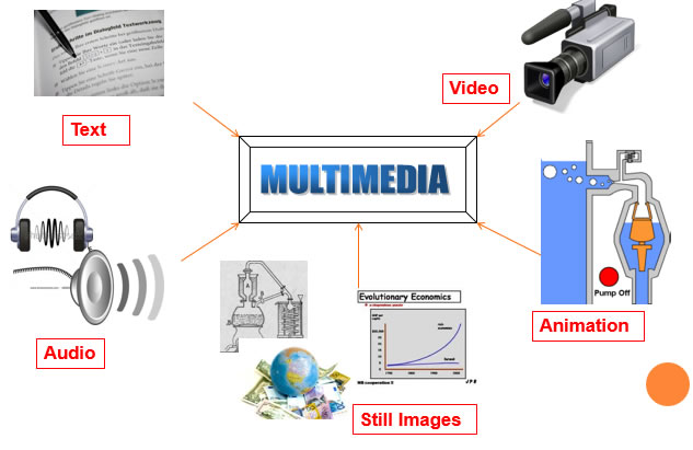 Multimedia Presentation